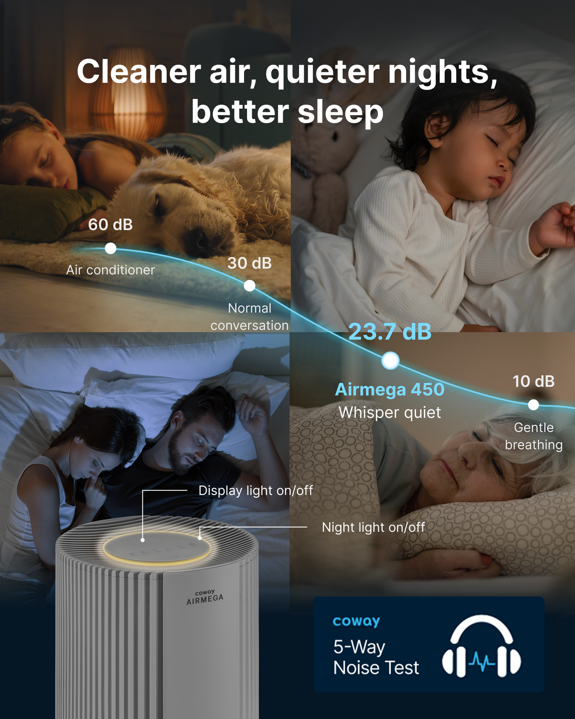 Coway UK