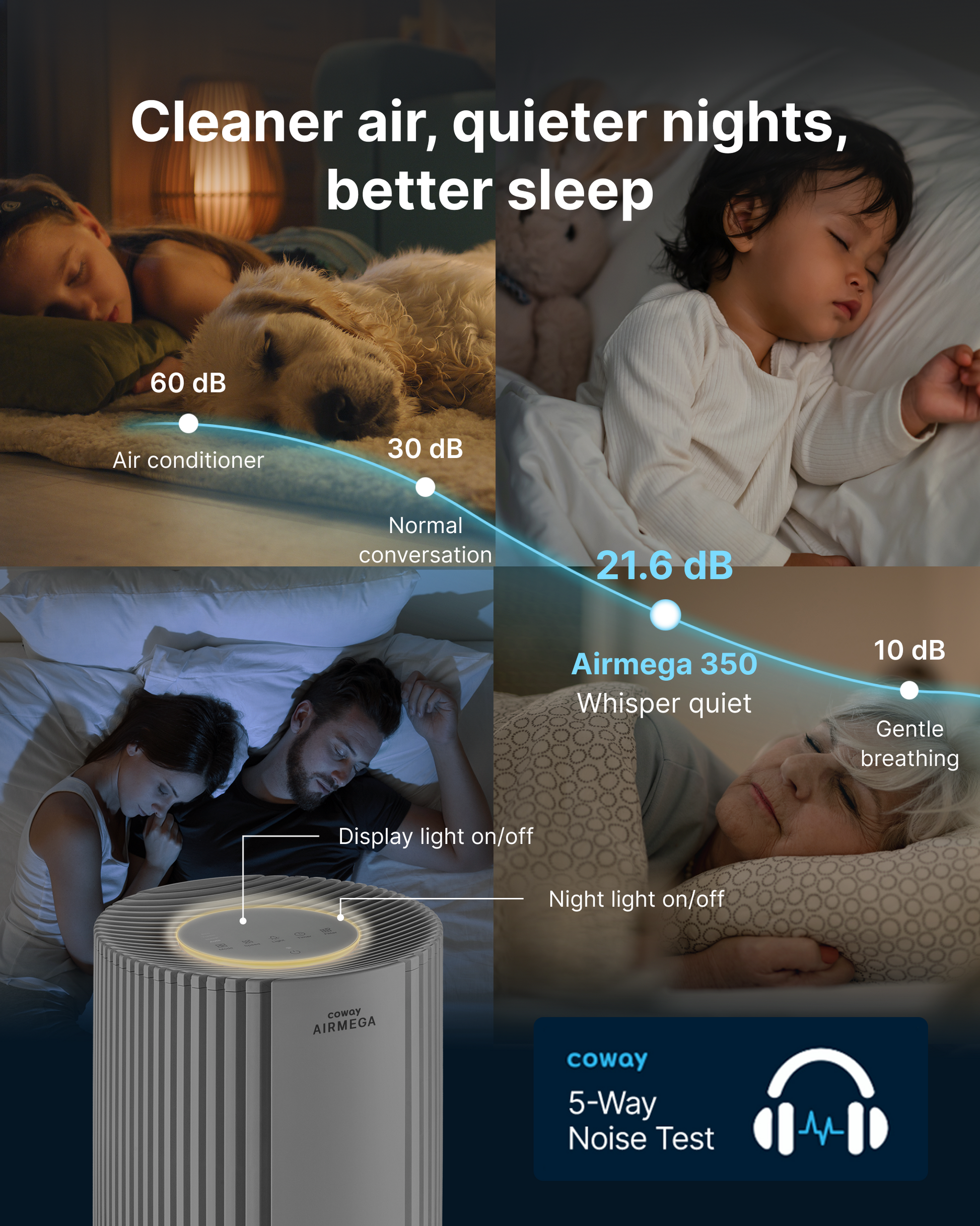 Coway UK